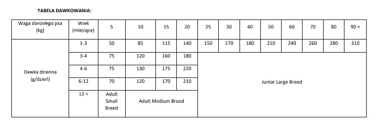 Brit Care Dog Puppy Grain Free Salmon 1kg