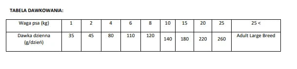 Brit Care Dog Adult Grain Free Salmon 1kg