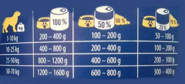 Brit Premium by Nature Fläsk med luftstrupe 400g